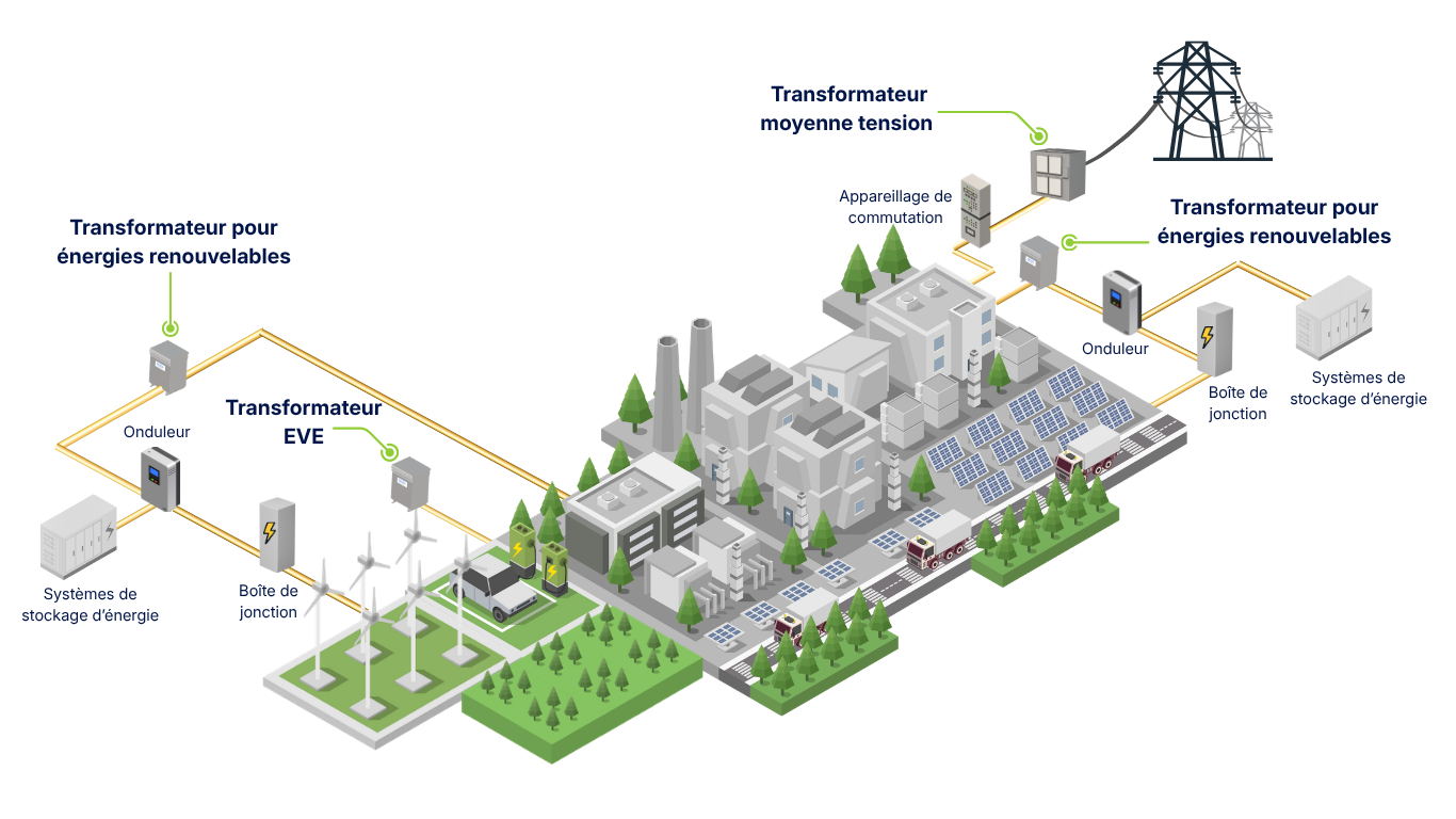 Powering the green grid 3D Fr