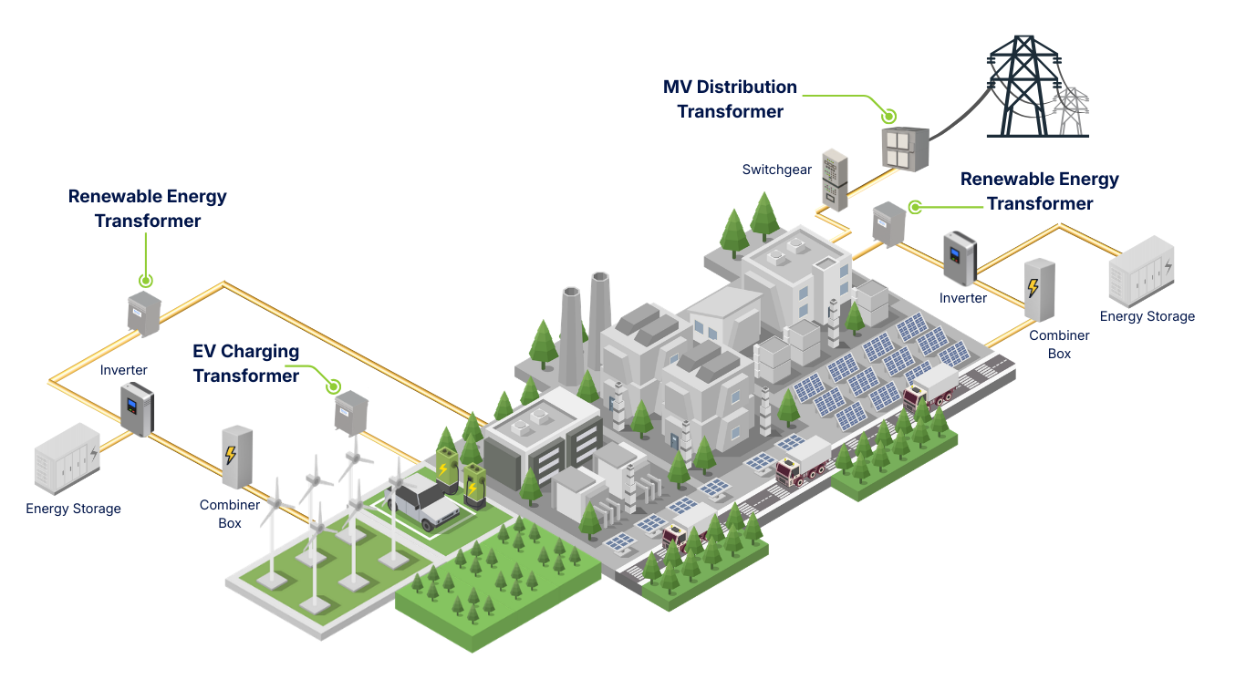 Powering the Green Grid